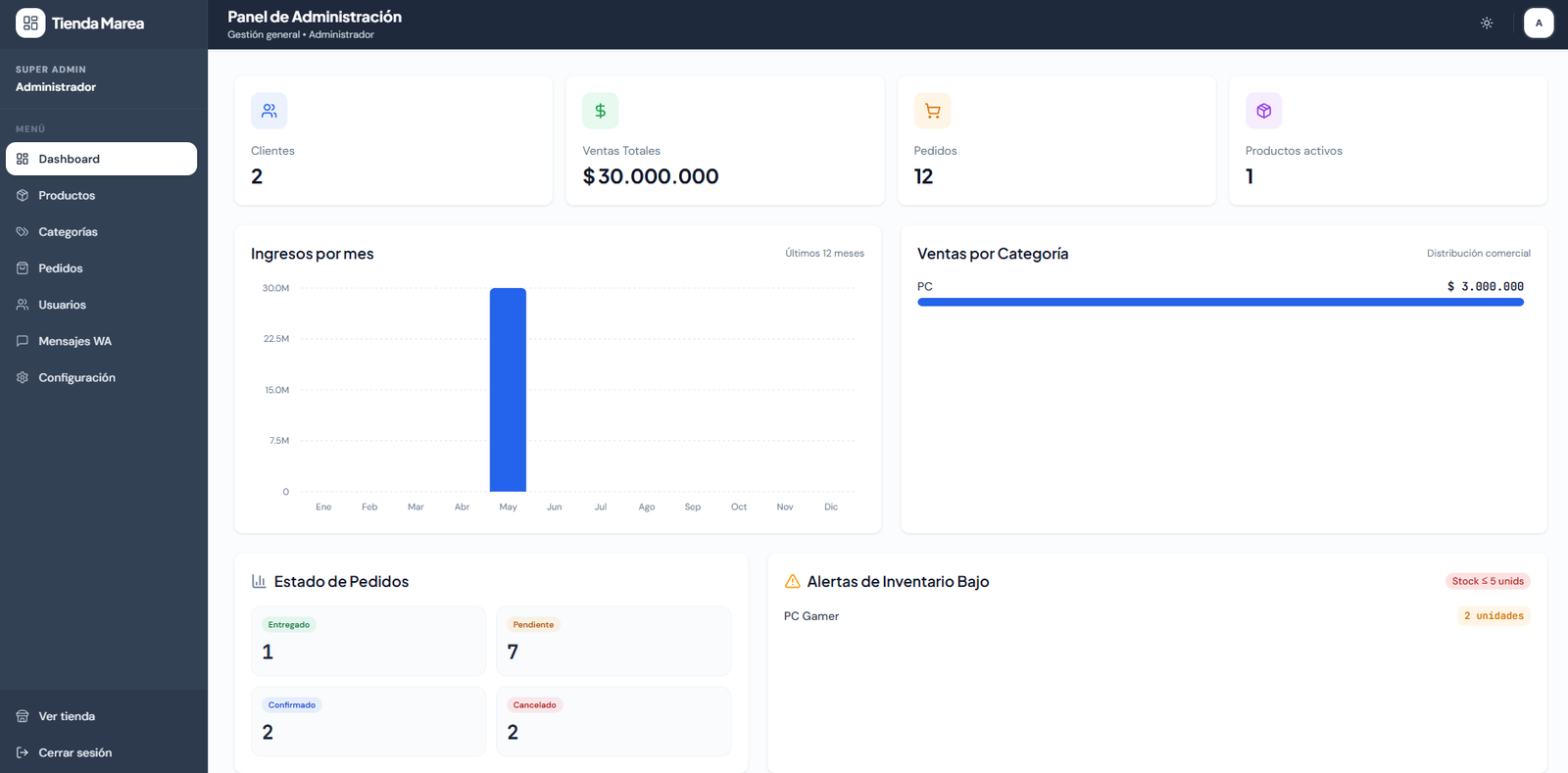 Dashboard
